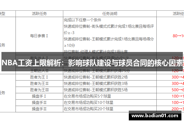 NBA工资上限解析：影响球队建设与球员合同的核心因素