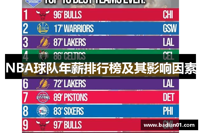 NBA球队年薪排行榜及其影响因素