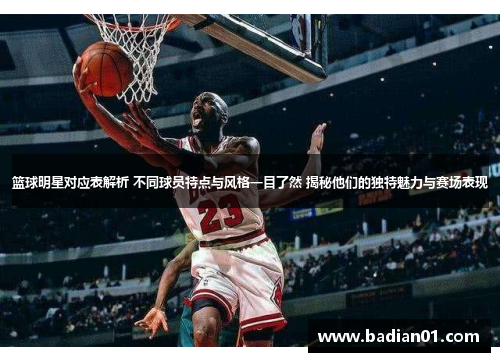 篮球明星对应表解析 不同球员特点与风格一目了然 揭秘他们的独特魅力与赛场表现